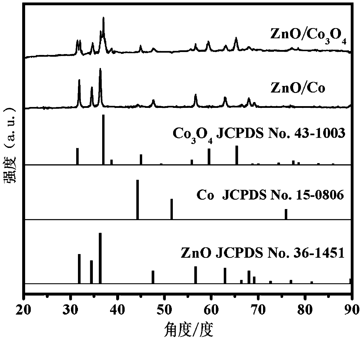 A kind of zno/co composite nano hollow fiber electromagnetic wave absorbing material and preparation method thereof