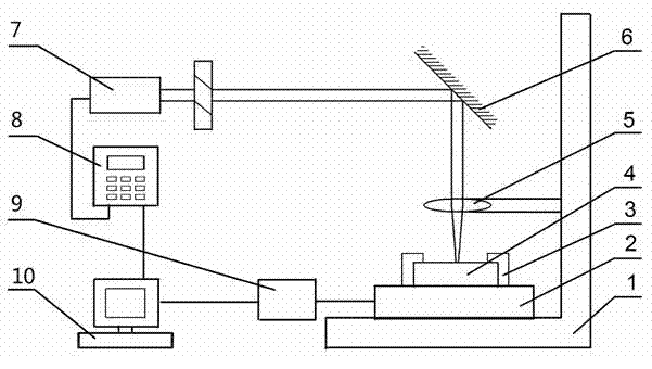 Precise micro-forming device and method thereof based on laser continuous stamping plasticine technology