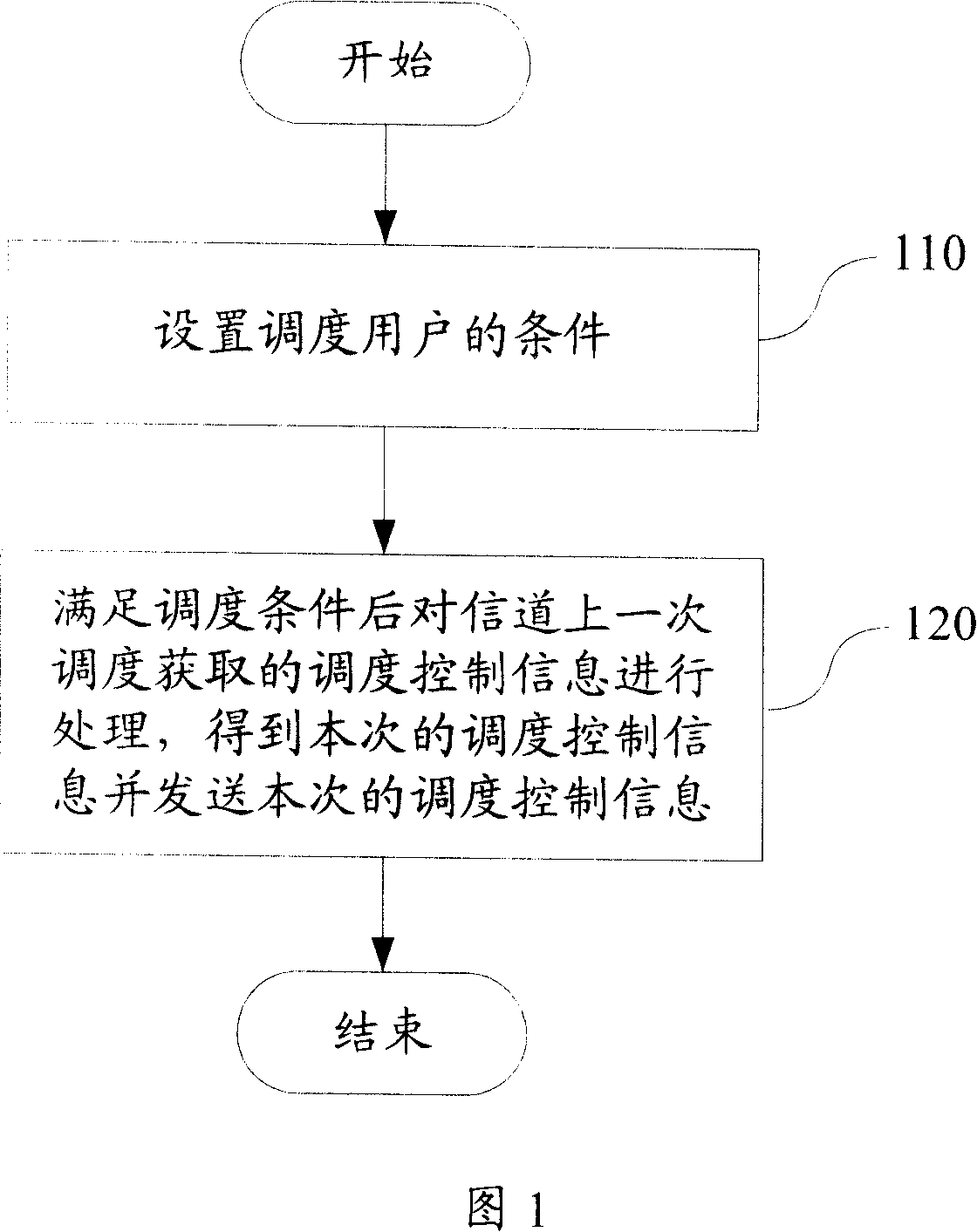 Method, base station and subscriber terminal for obtaining scheduling control information in high speed grouping access