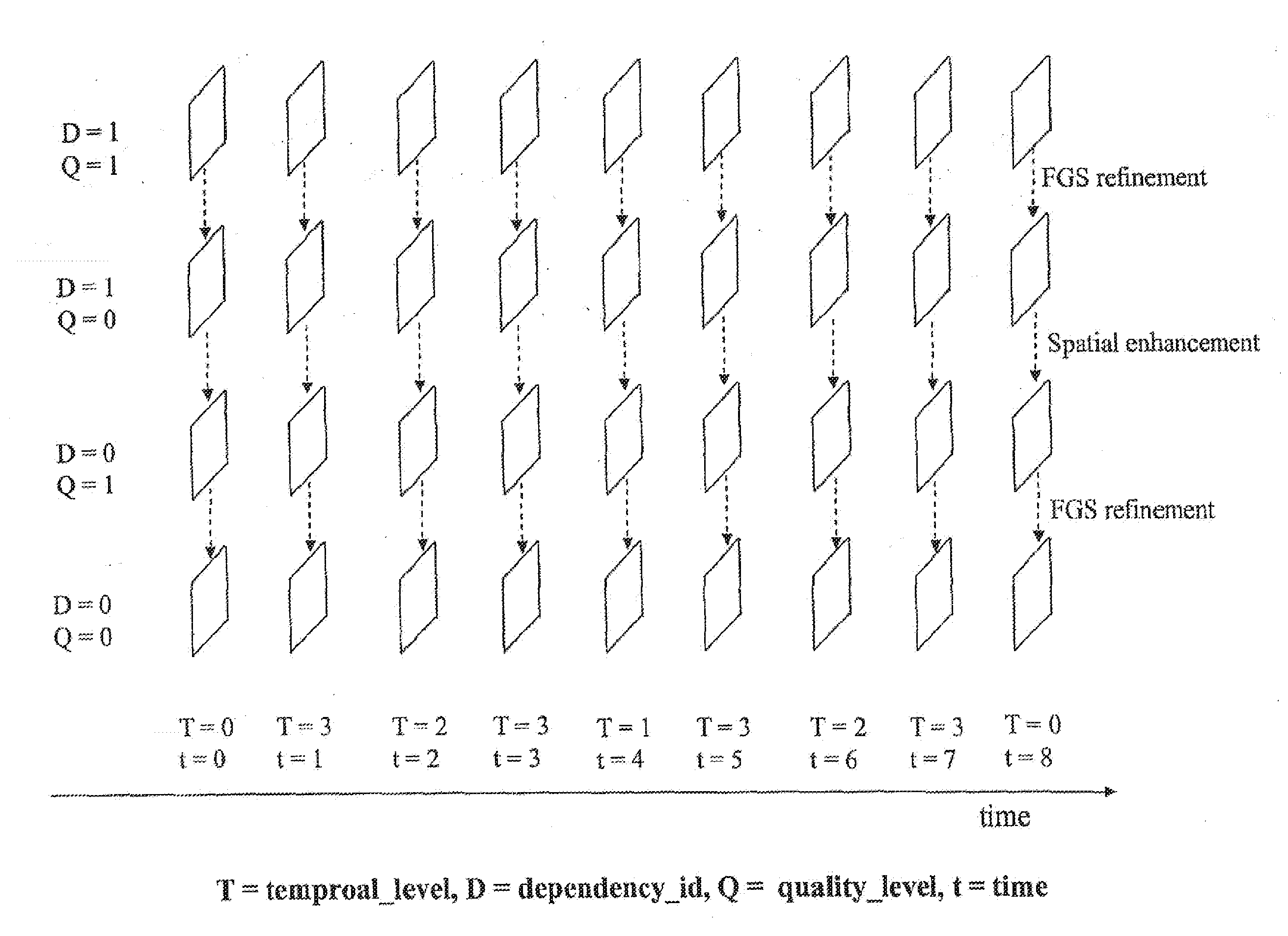 System and method for efficient scalable stream adaptation