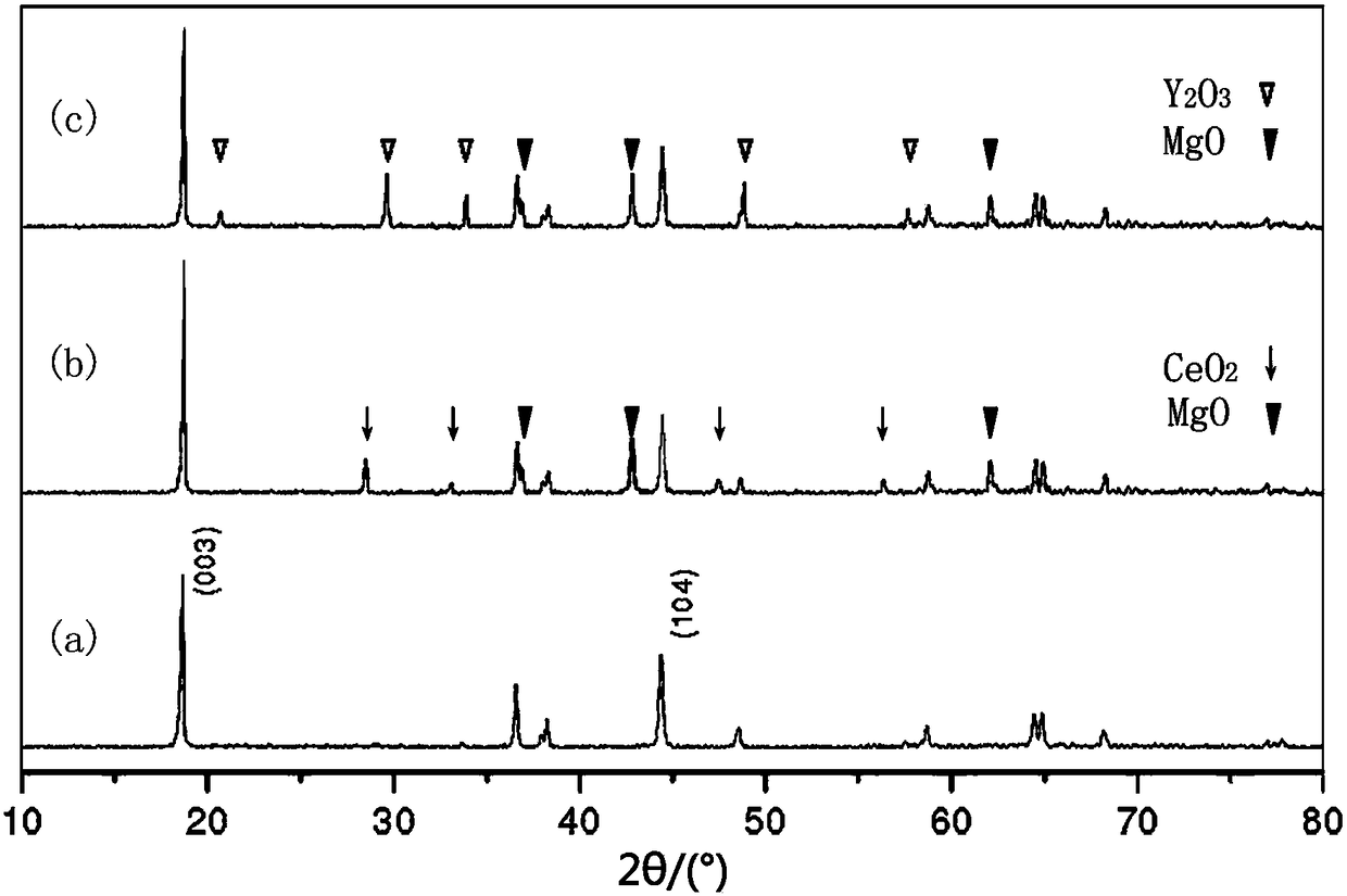 Ultralow-temperature lithium-ion battery and preparation method thereof