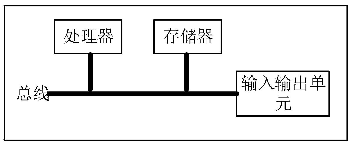 Legal document generation method, device and equipment and storage medium