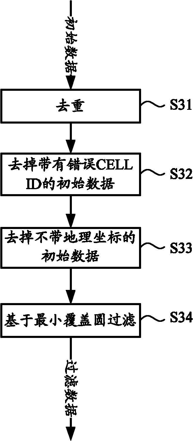 Method and system for constructing electronic map locating database