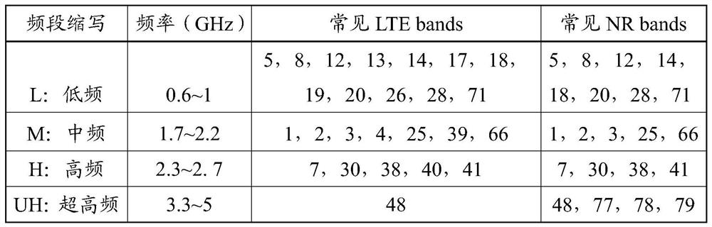 Antenna radio frequency optimization method and device and mobile terminal