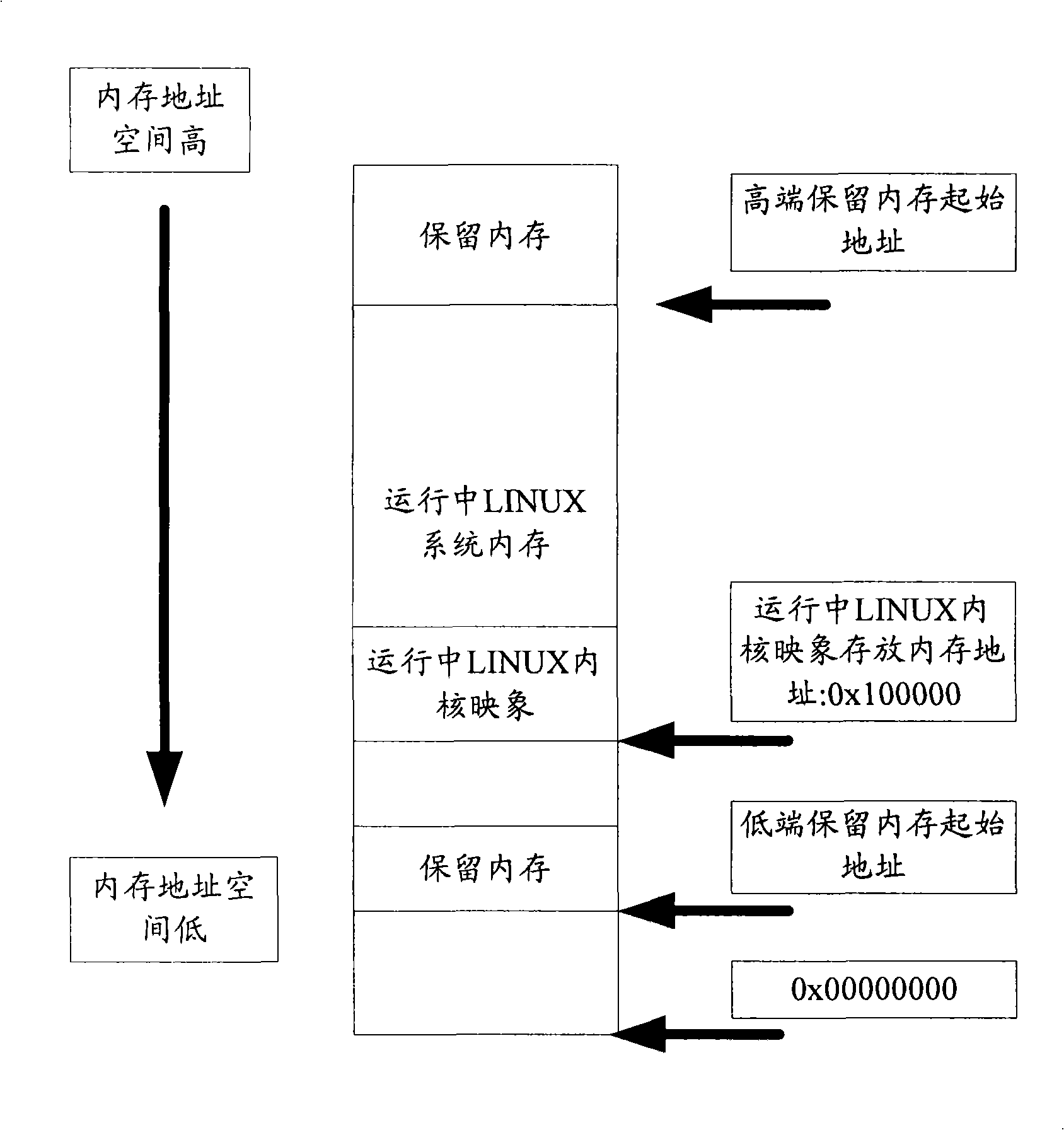 LINUX inner core dynamic loading method