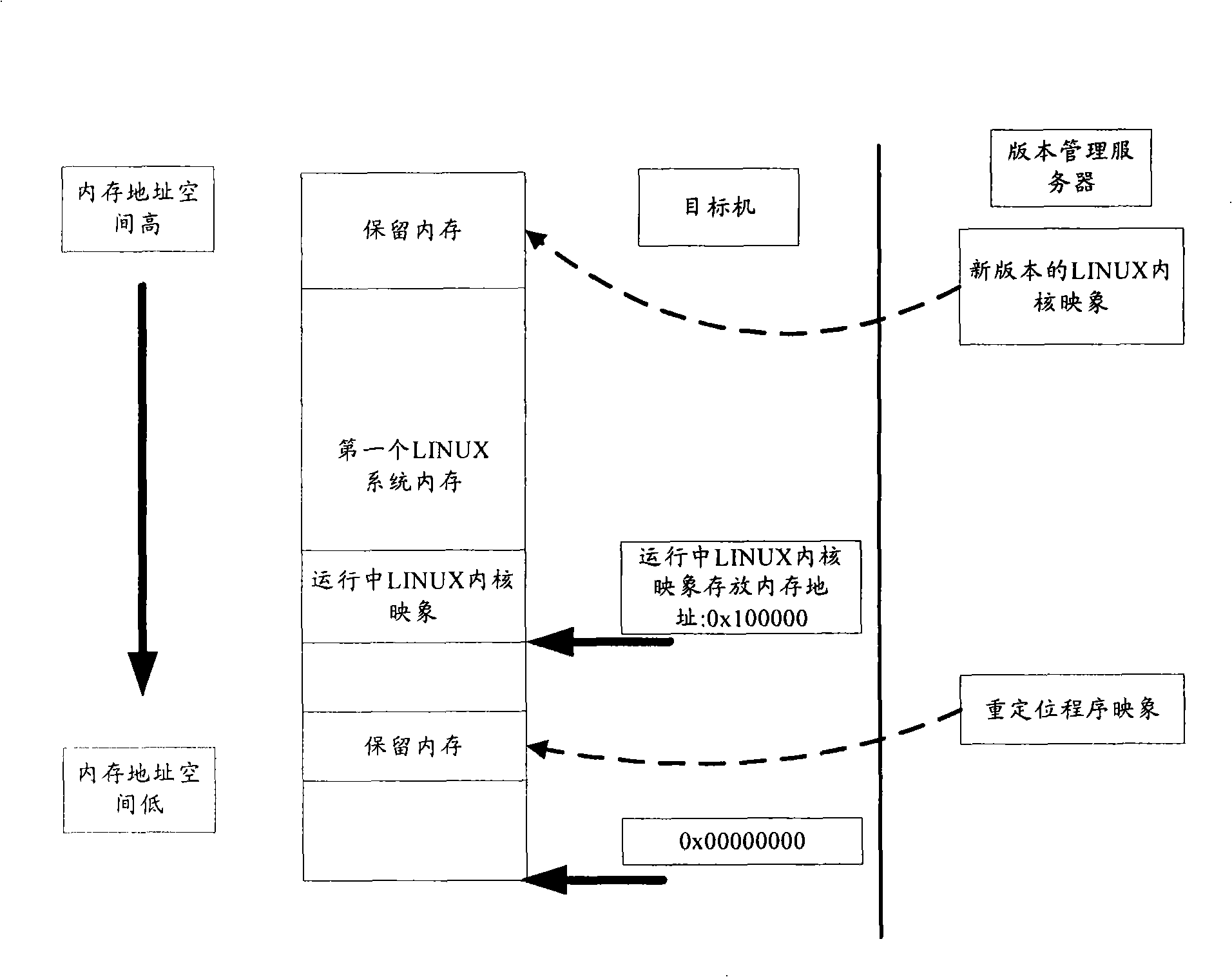 LINUX inner core dynamic loading method