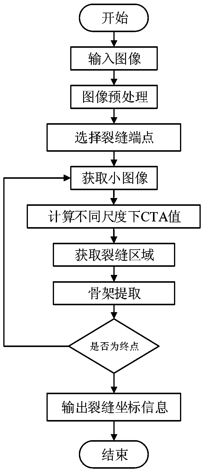 A lining crack identification method based on automatic image search