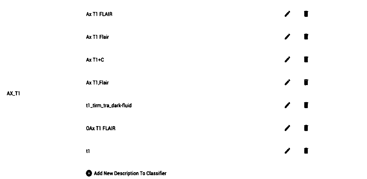 DICOM medical image sequence classification method for artificial intelligence auxiliary diagnosis