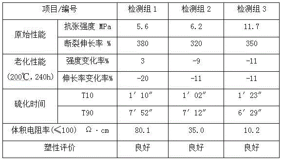 Semiconductive silicon rubber screening material for traveling cable and preparation method thereof