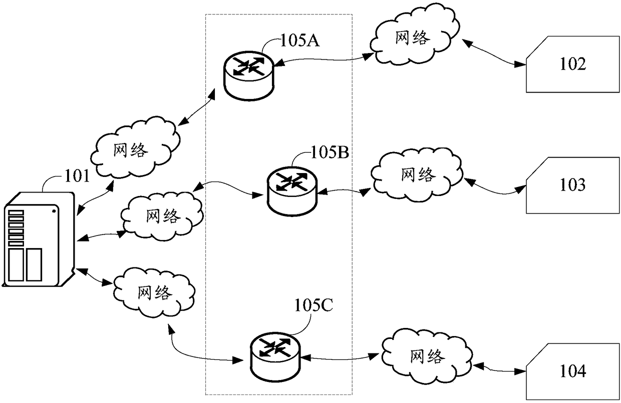 Smart card number transferring method and device