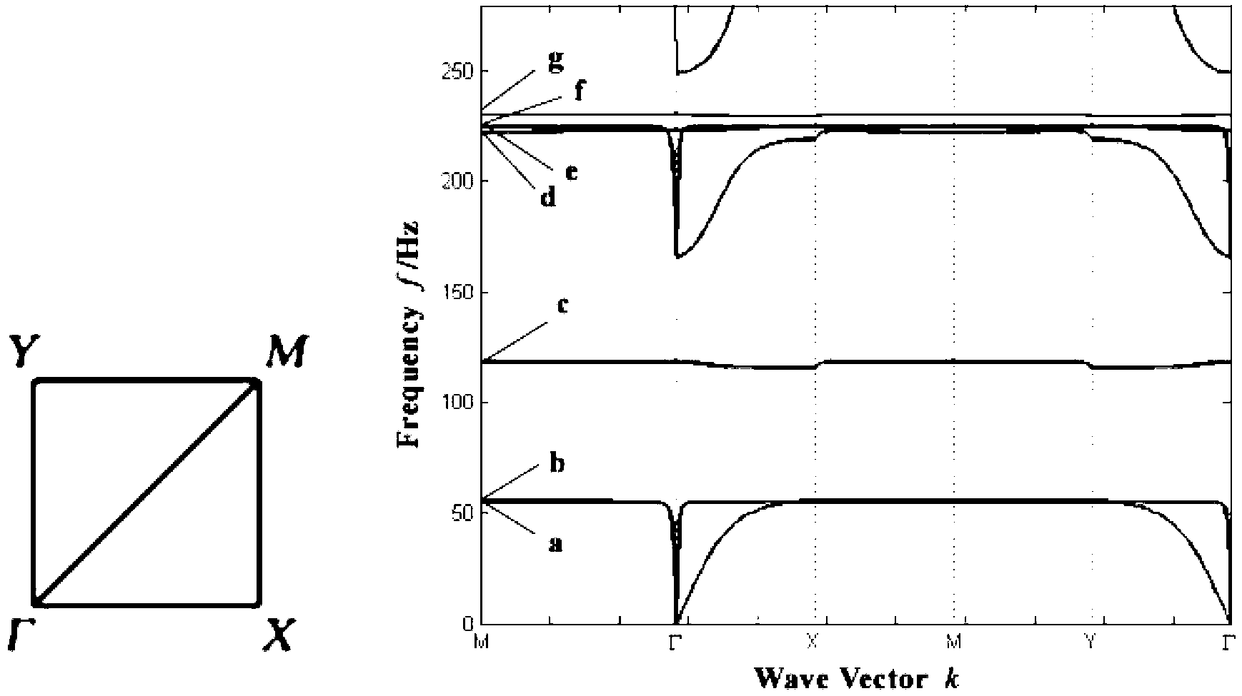 Low-frequency multidirectional vibration energy recovery device