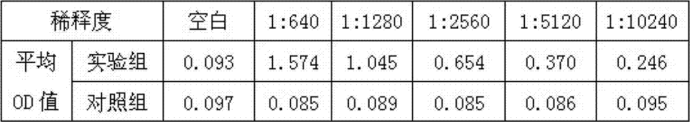 Method for yolk antibody-based enzyme-linked immunoadsordent assay (ELISA) detection of turtle systemic sepsis spherical viruses