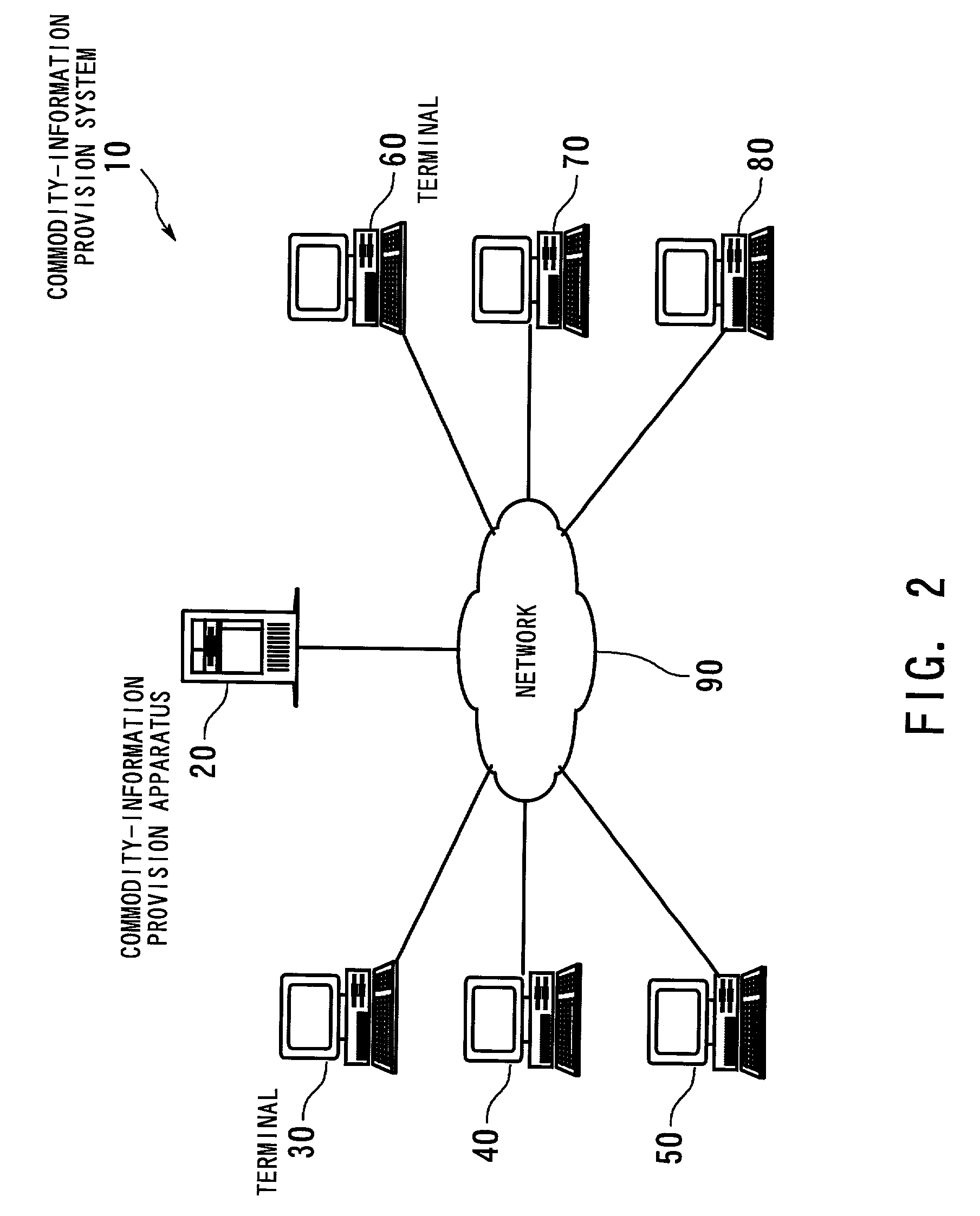 Method and apparatus for providing relative-evaluations of commodities to user by using commodity-comparison map