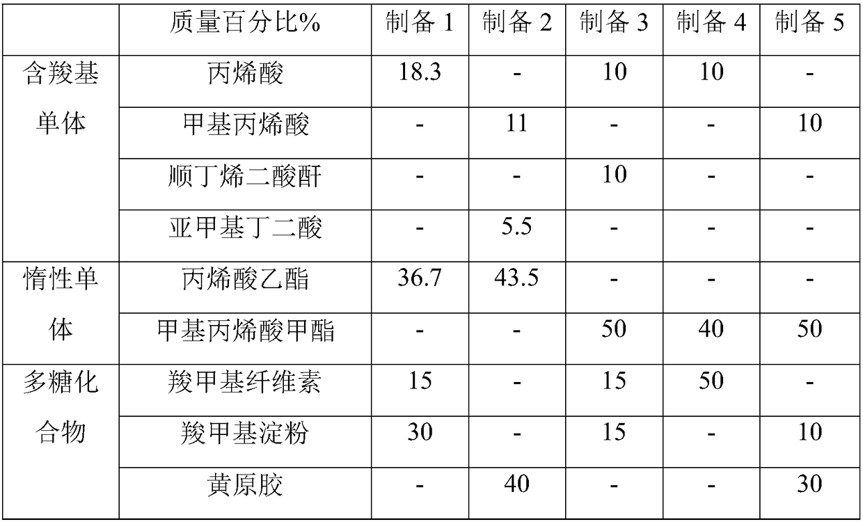 Desulfurization synergist for calcium-based wet desulfurization, preparation and application method thereof