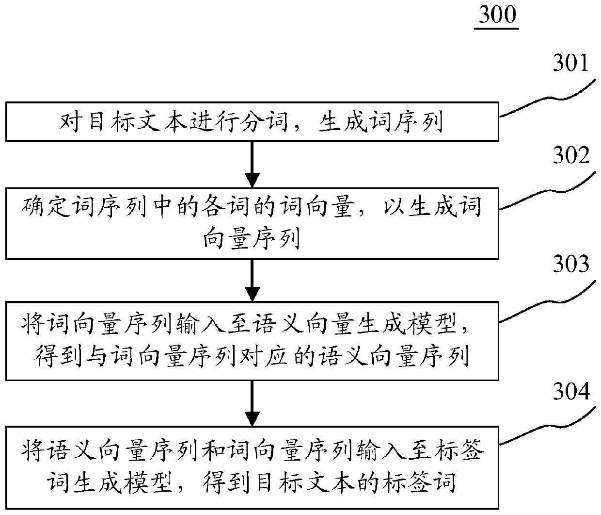 Model training method, information generation method and device, electronic equipment and computer readable medium