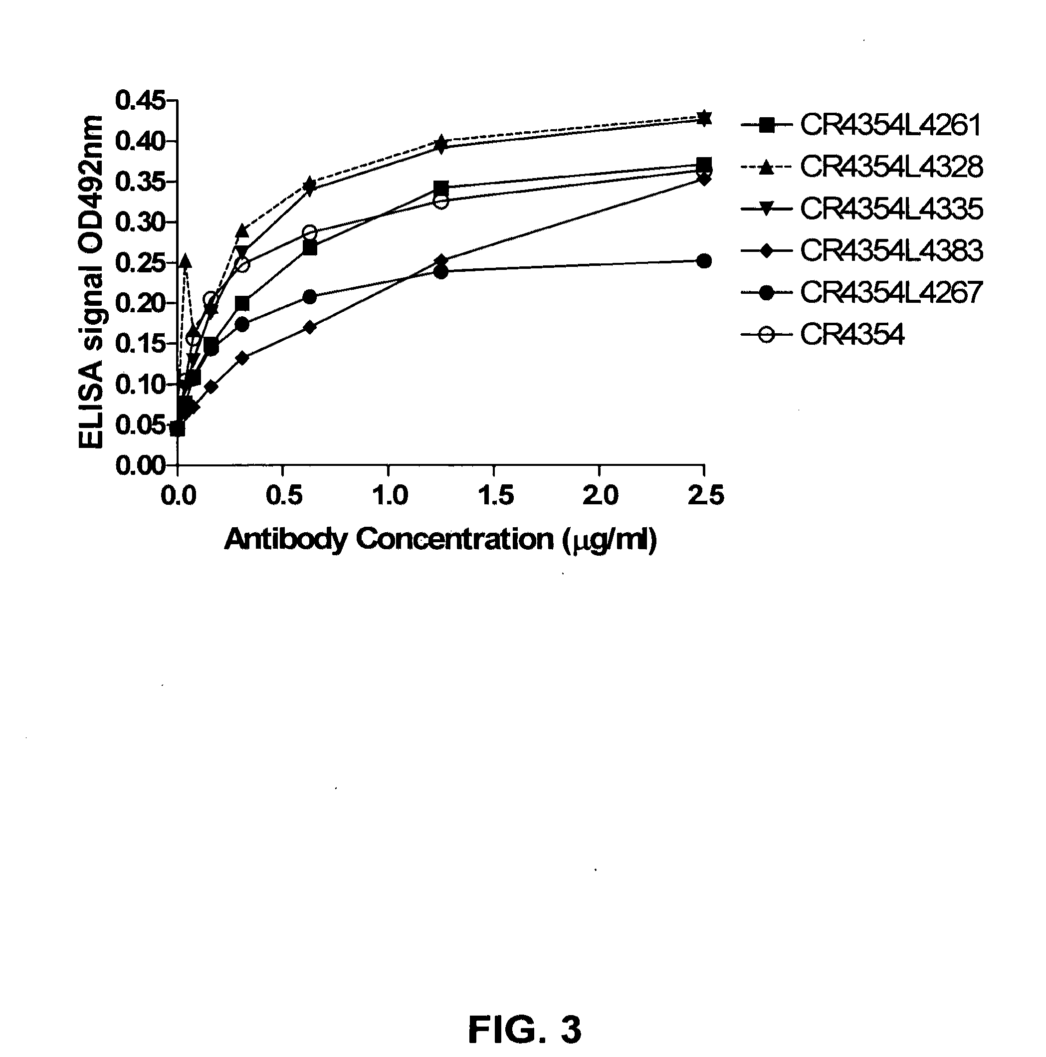 Host cell specific binding molecules capable of neutralizing viruses and uses thereof