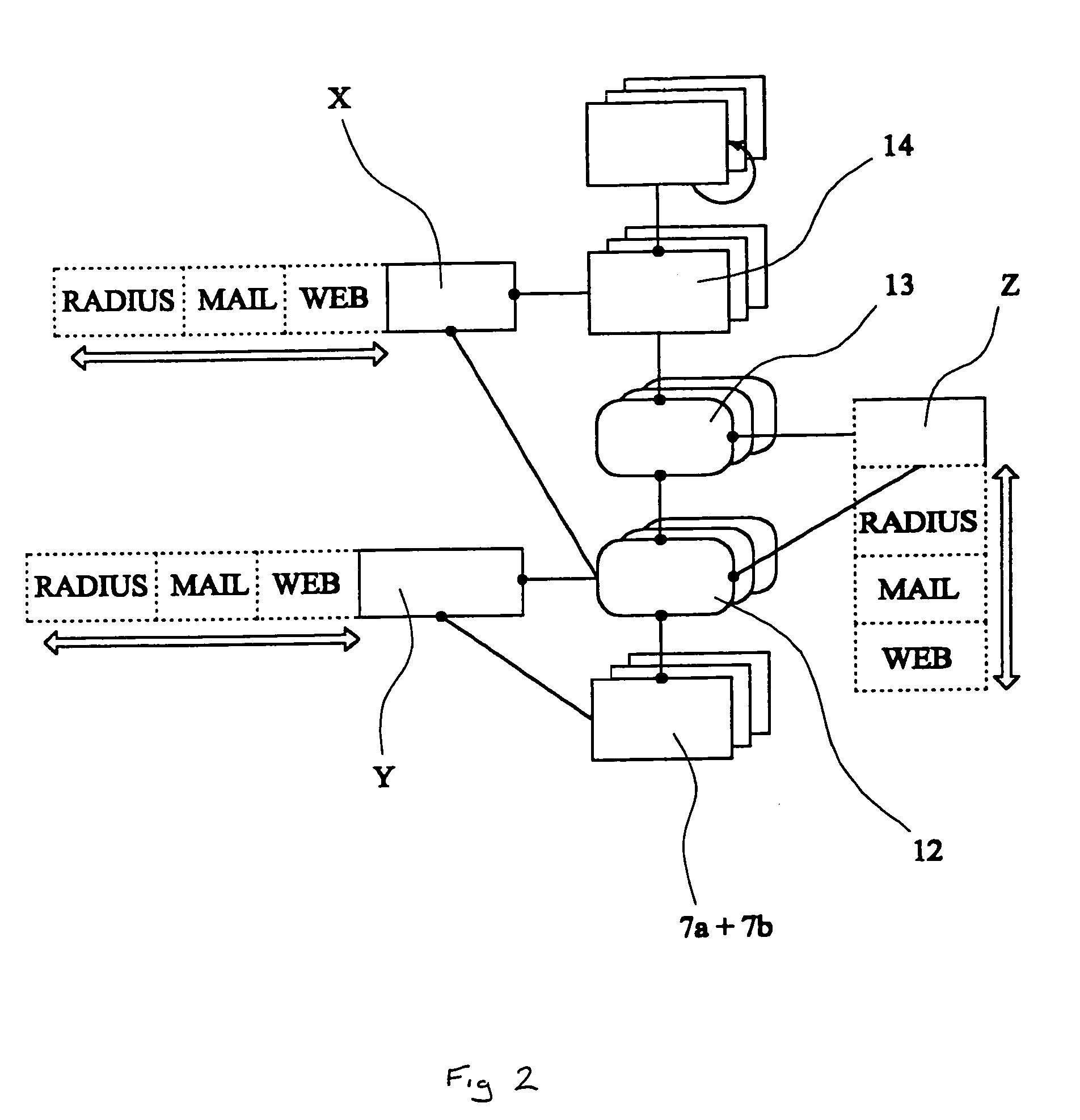 Automated provisioning system