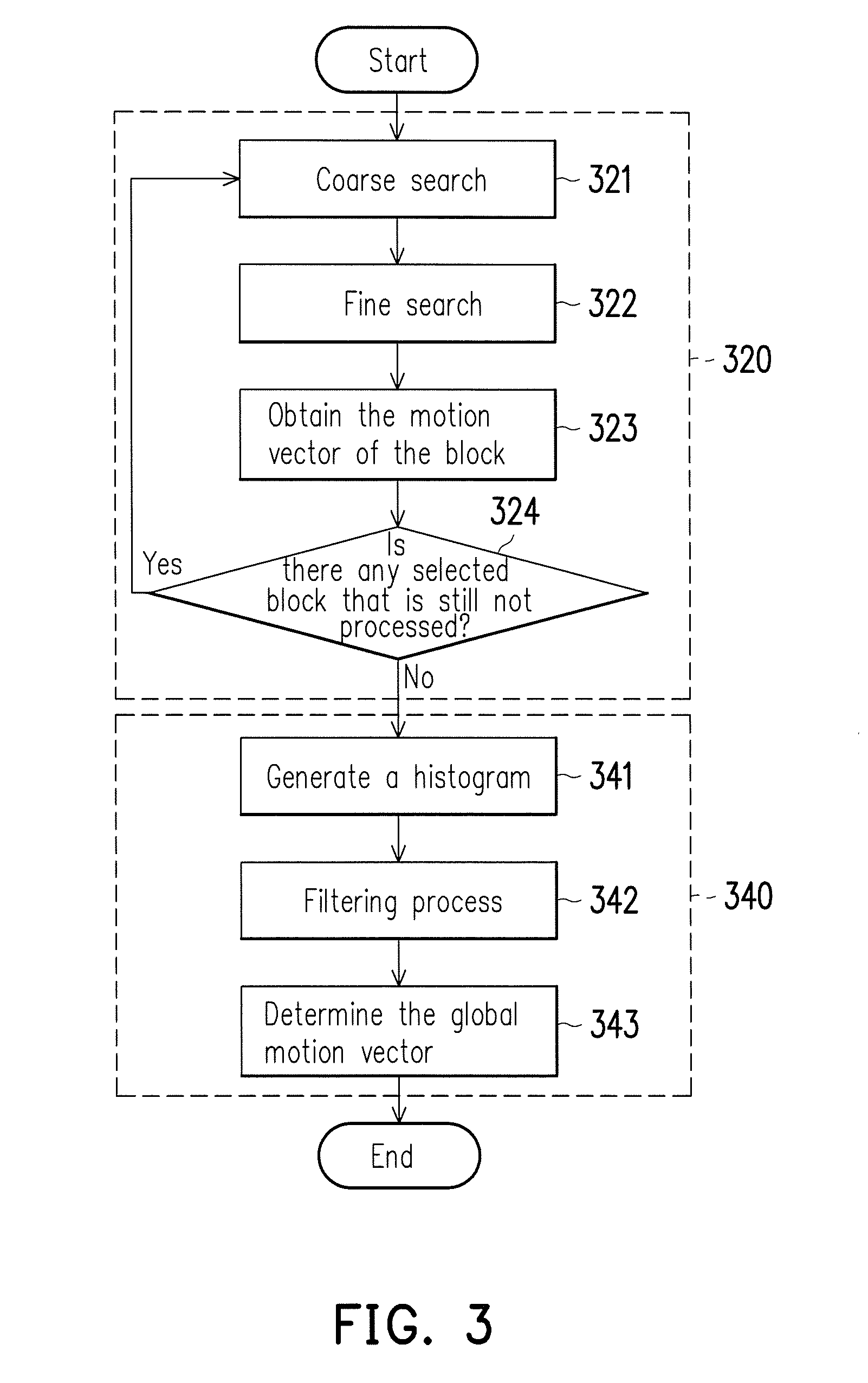 Method and apparatus for reducing jitters of video frames