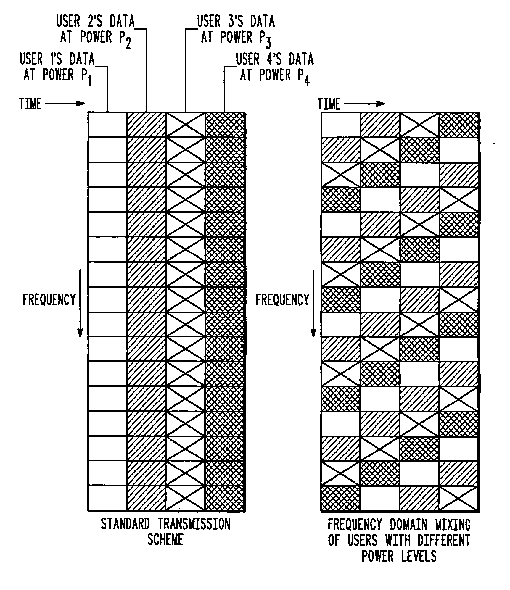 Method and system for interference averaging in a wireless communication system