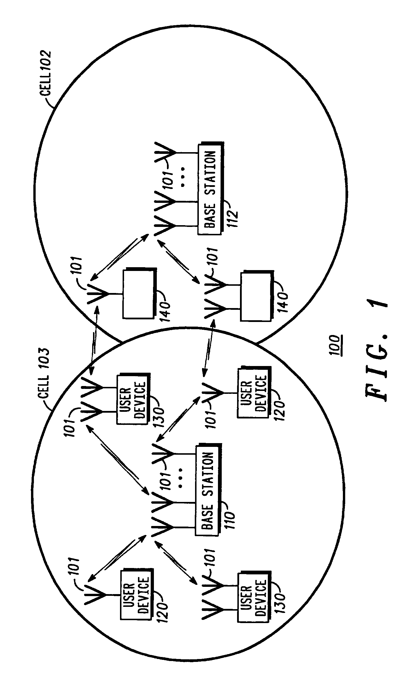 Method and system for interference averaging in a wireless communication system