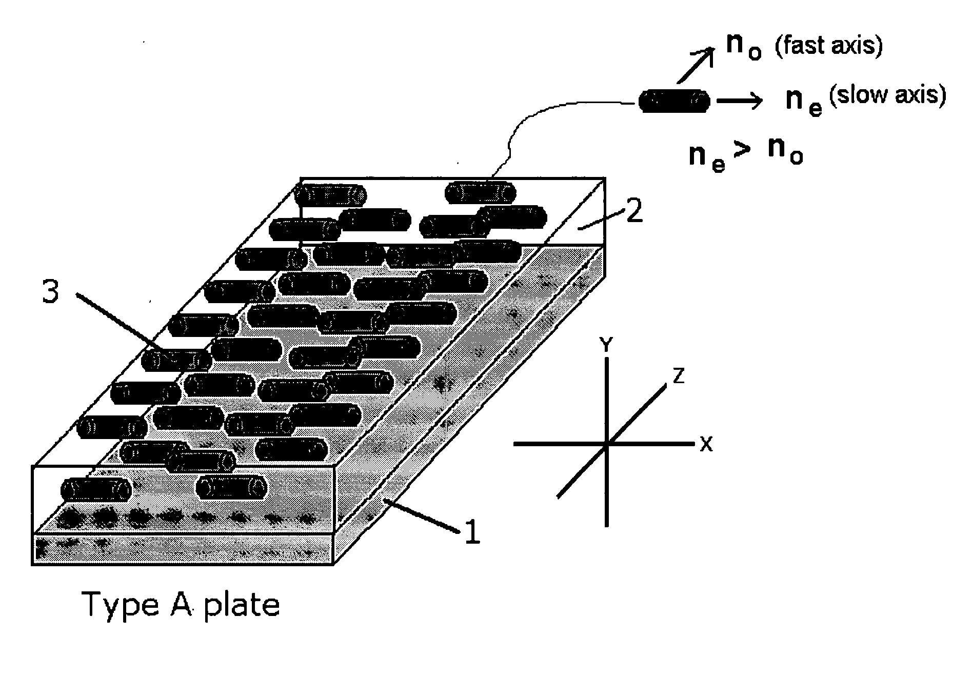 Polarization controlling elements