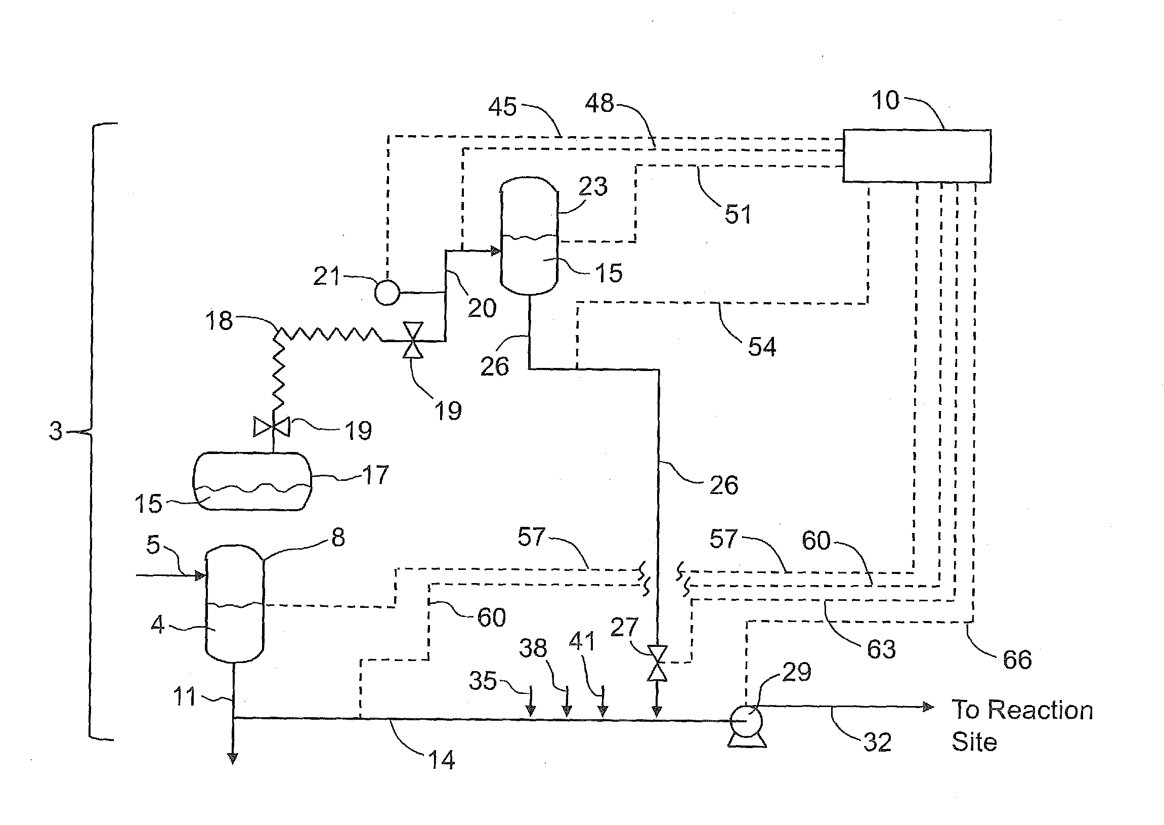 Multi-additive delivery system