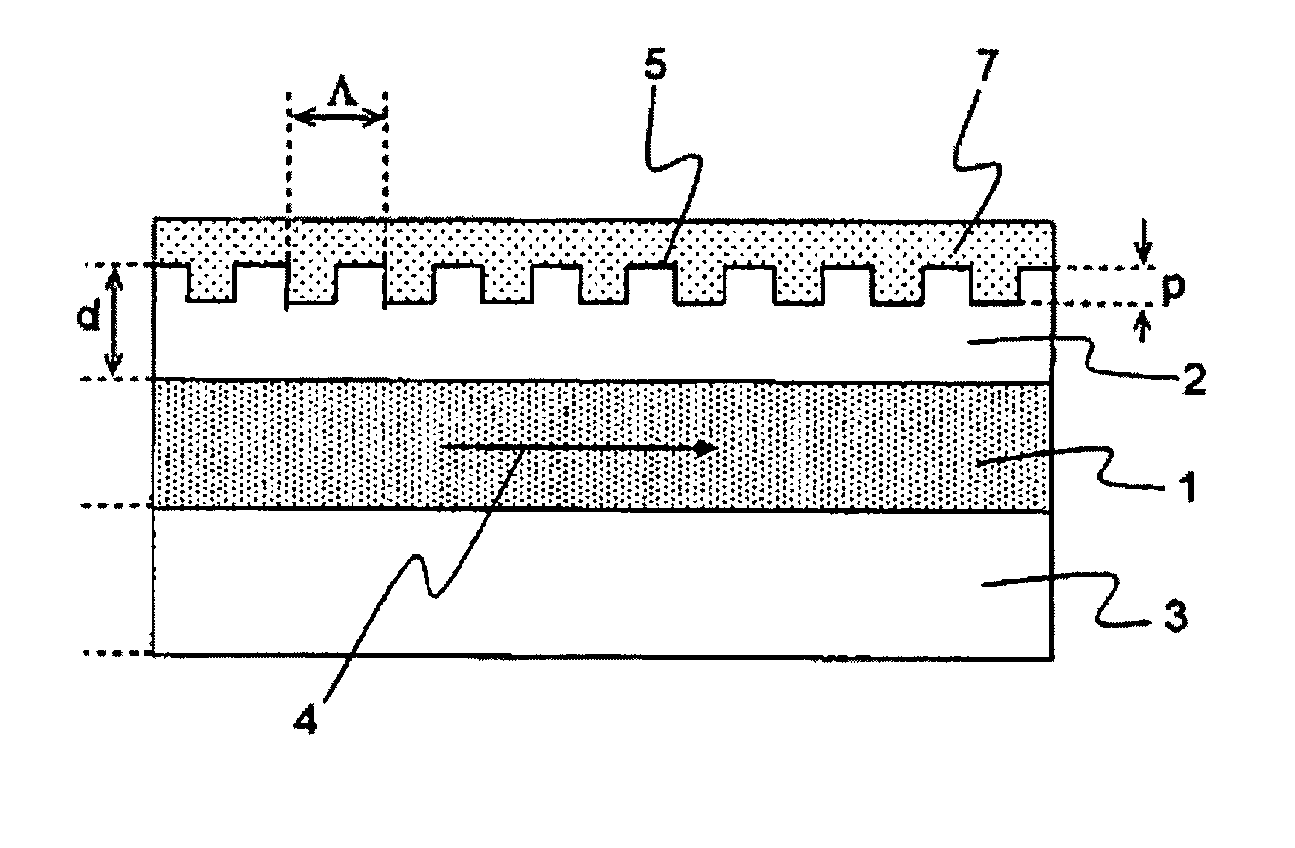 Strong distributed feedback semiconductor laser