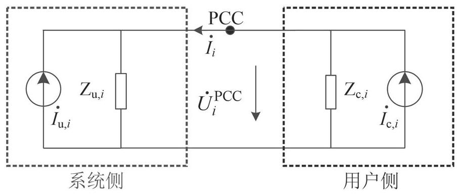 Multi-harmonic-source harmonic responsibility quantification method for multi-direct-current feed-in full-cable power supply area