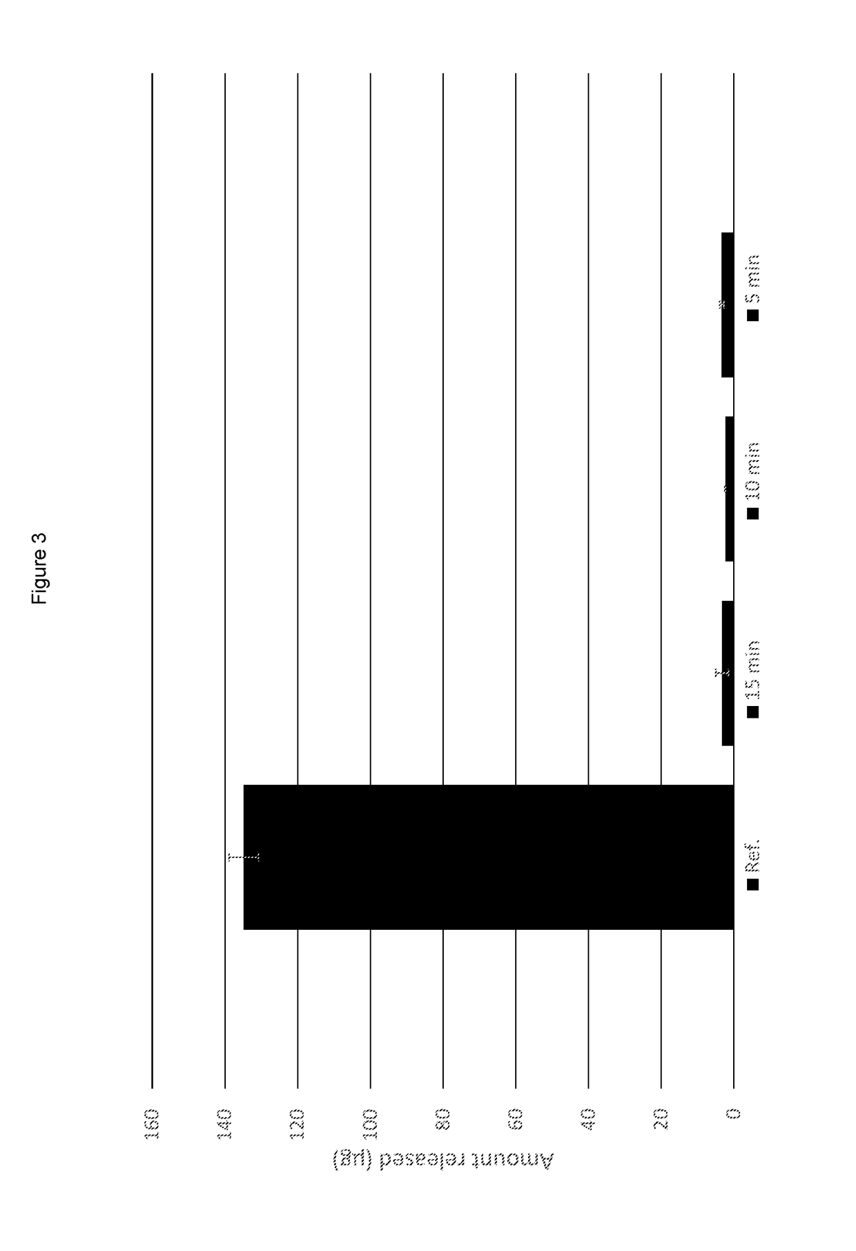 Devices for evaporation and inhalation of nicotine