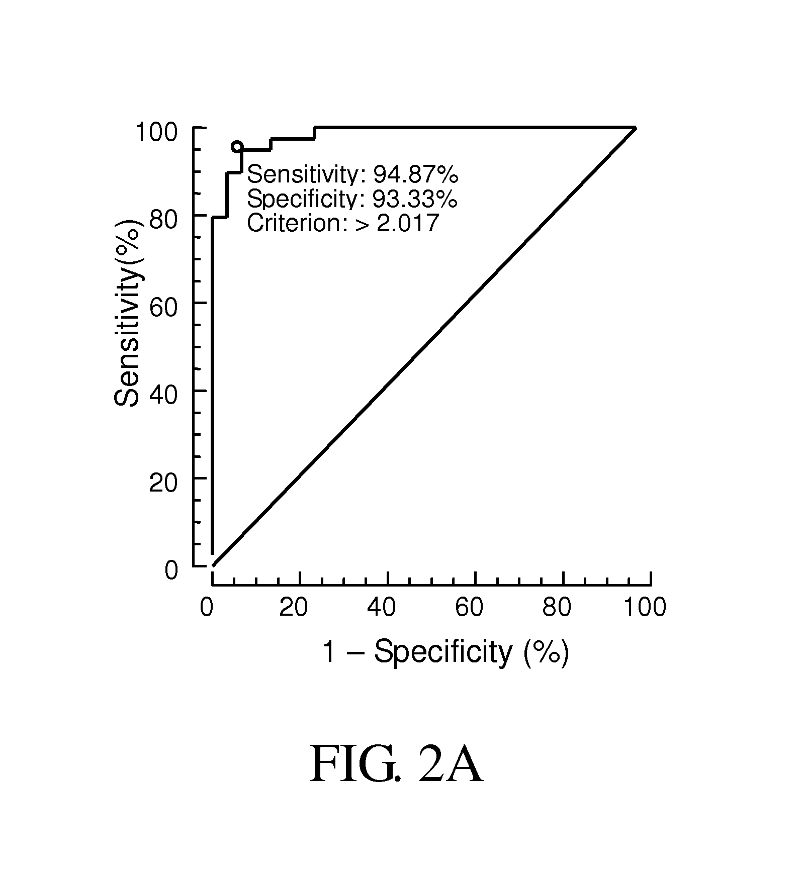 Compositions and methods for diagnosis of schizophrenia