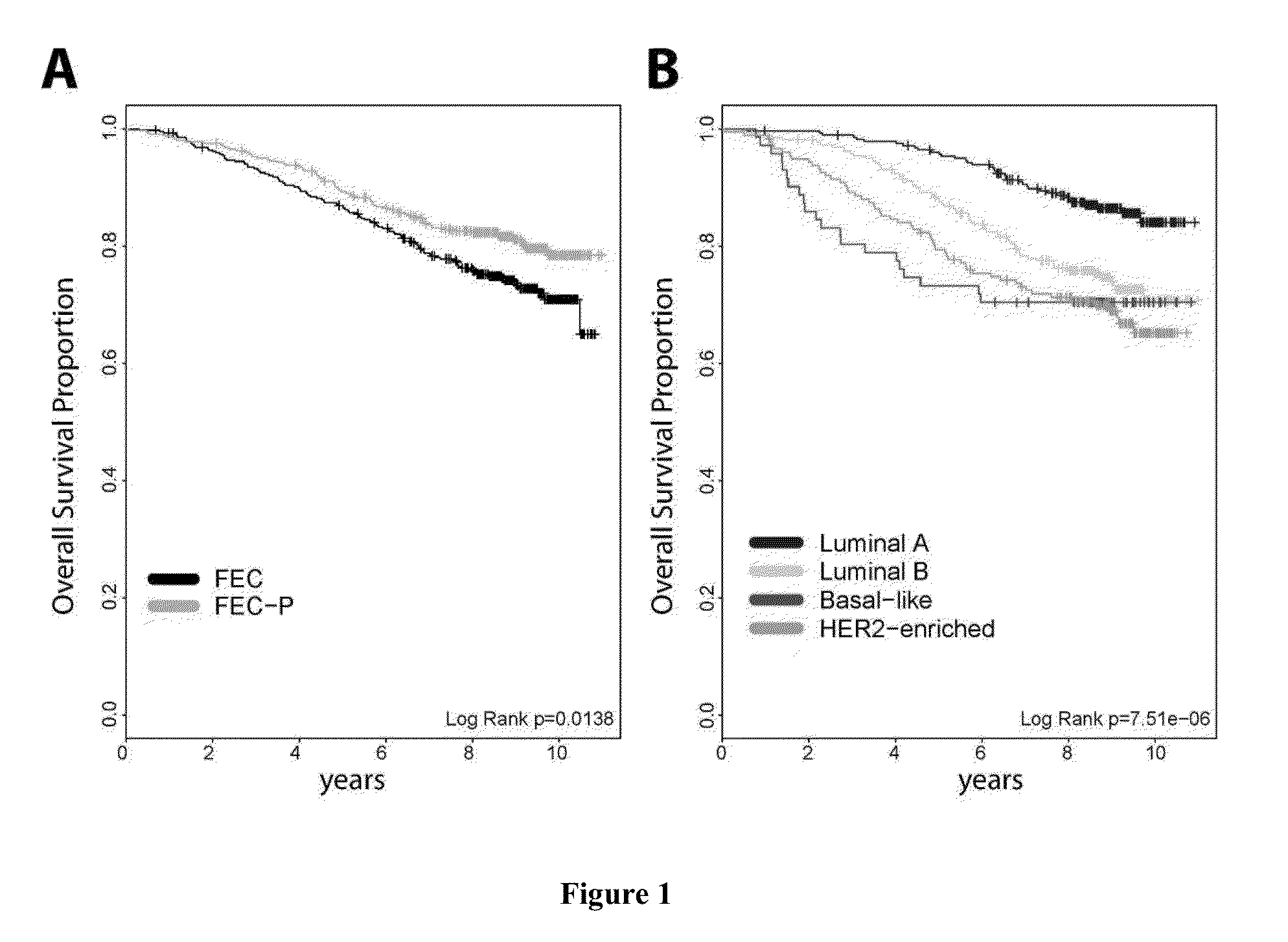 Methods of treating breast cancer with taxane therapy