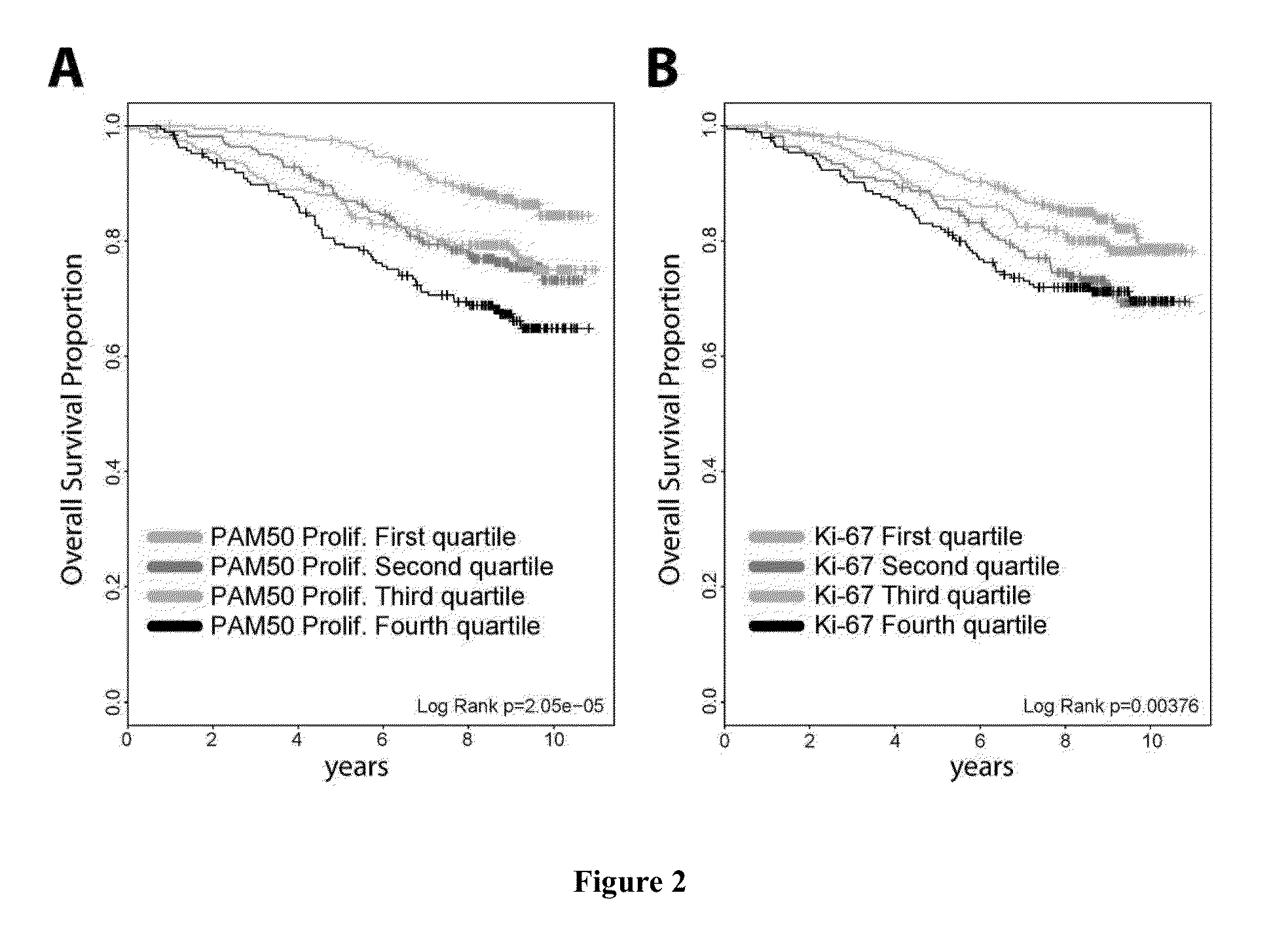 Methods of treating breast cancer with taxane therapy