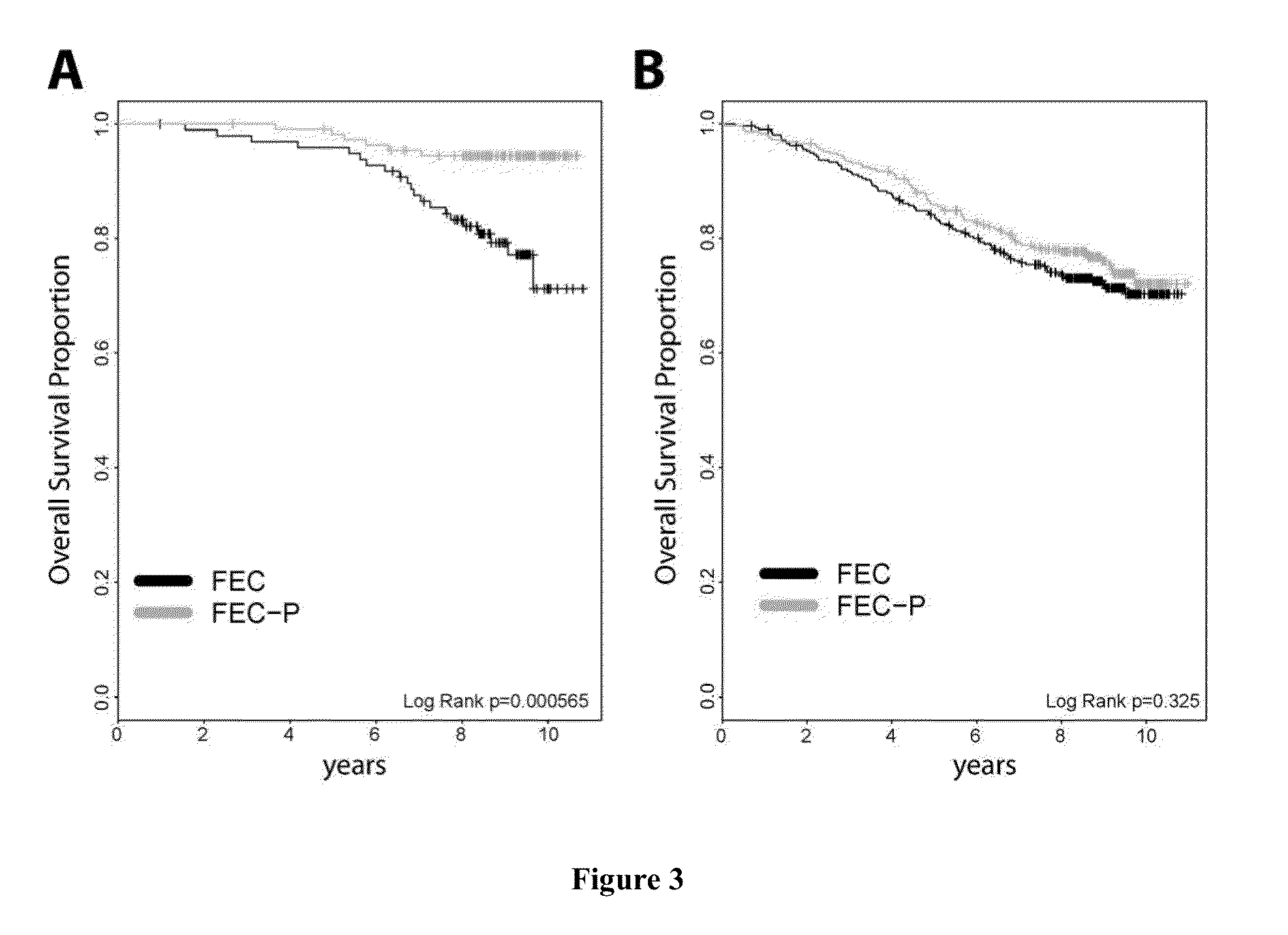 Methods of treating breast cancer with taxane therapy