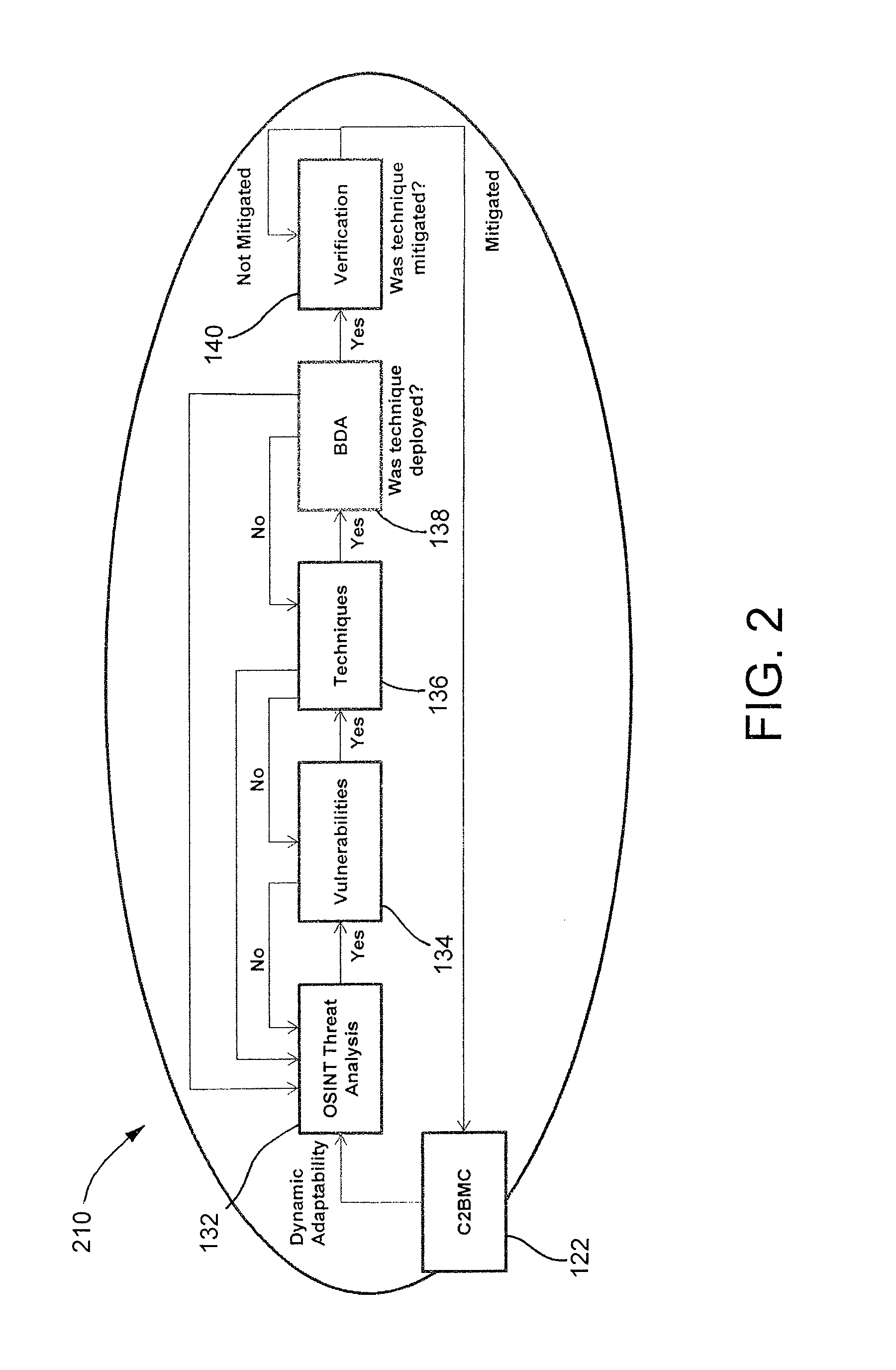 Digital weapons factory and digital operations center for producing, deploying, assessing, and managing digital defects