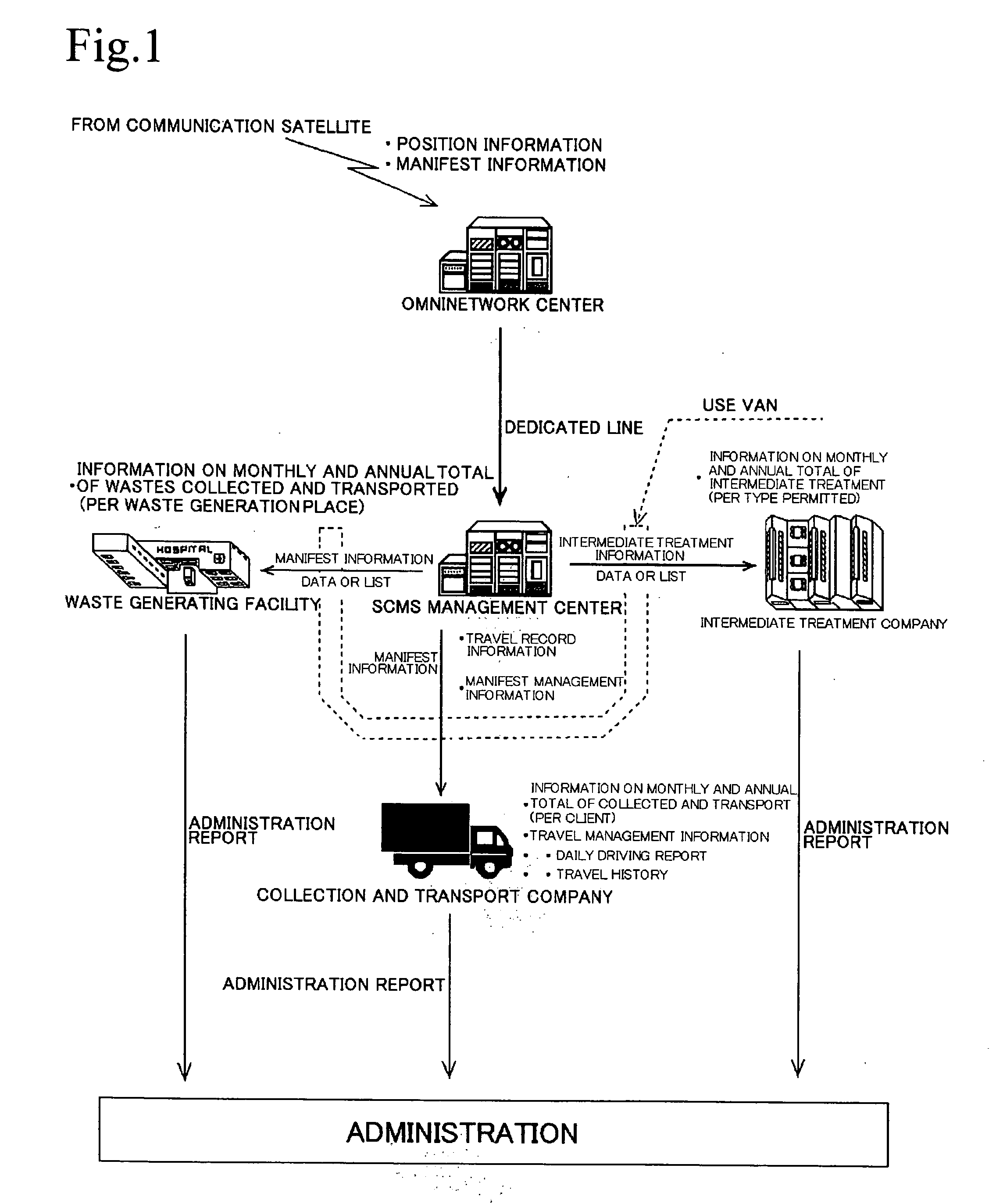 Waste treatment information management system