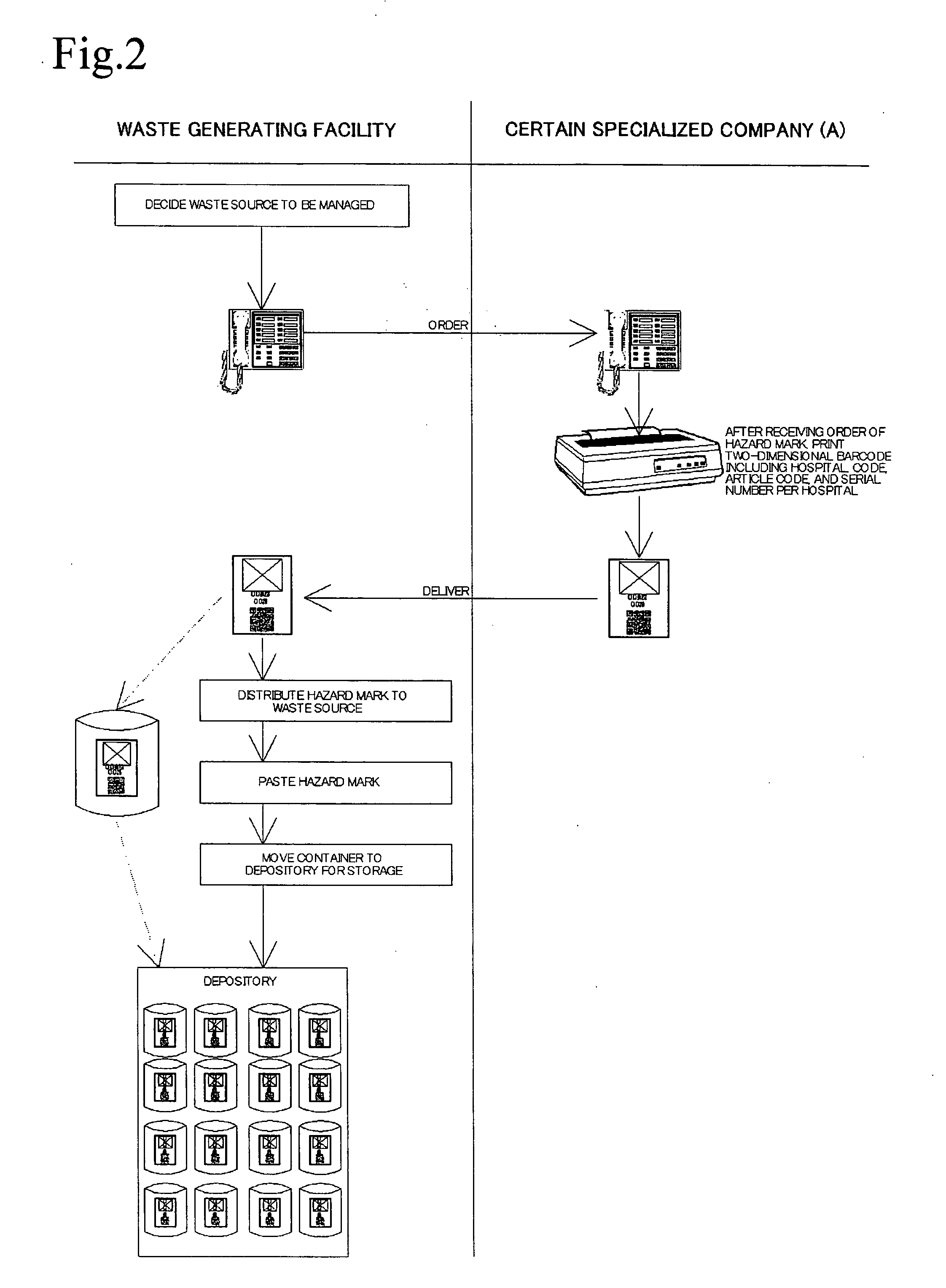 Waste treatment information management system