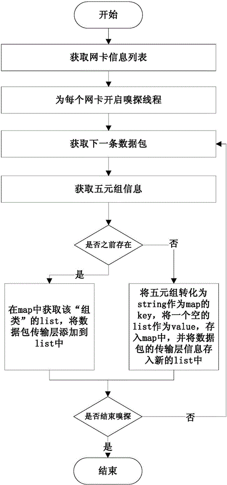 Intrusion detection method for self-learning protocol rule