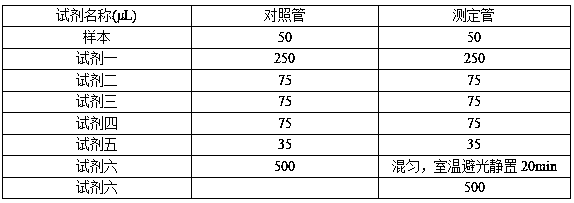 Coenzyme II NADP+ or NADPH content testing kit and its method