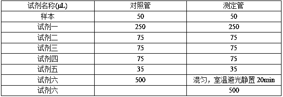 Coenzyme II NADP+ or NADPH content testing kit and its method