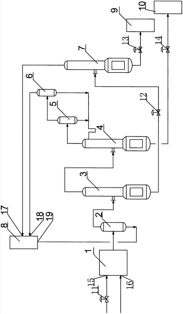 Device and method for simultaneously producing ultra-high-purity carbon oxysulfide and high-purity carbon disulfide