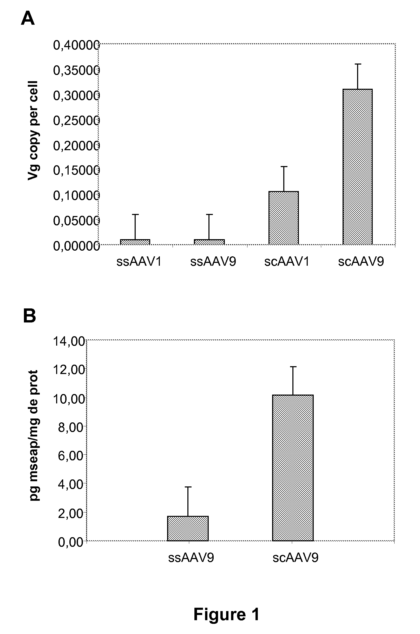 Widespread gene delivery to the retina using systemic administration of AAV vectors