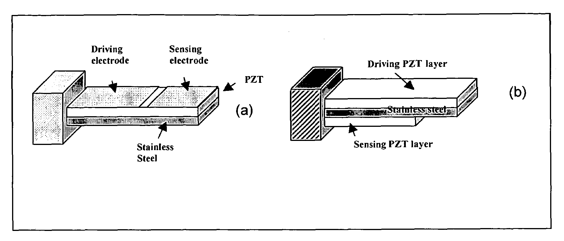 All electric piezoelectric finger sensor (PEFS) for soft material stiffness measurement