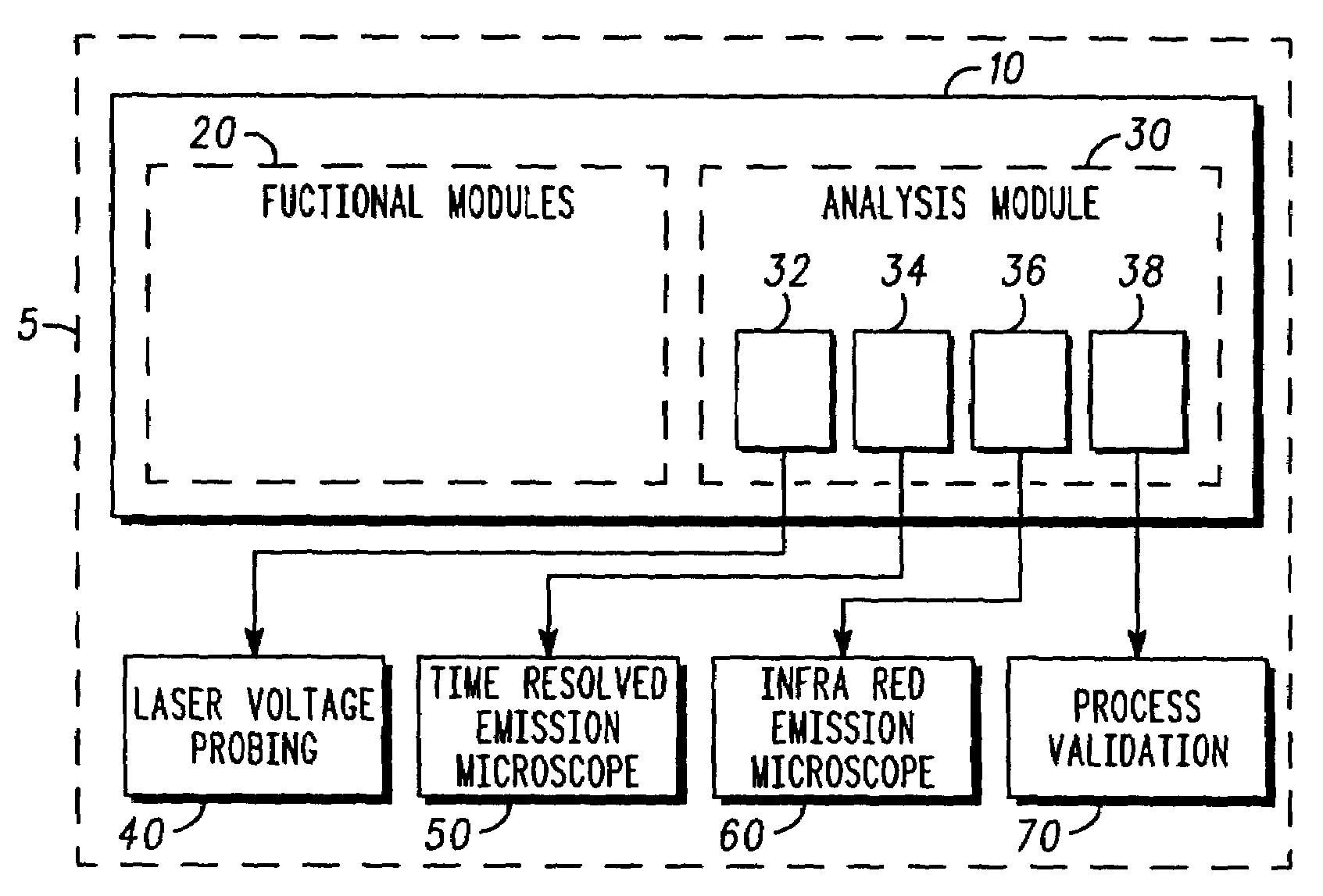 Analysis module, integrated circuit, system and method for testing an integrated circuit