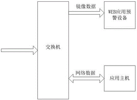 Early warning method of bypass web application based on nginx