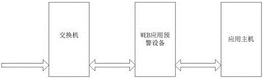 Early warning method of bypass web application based on nginx