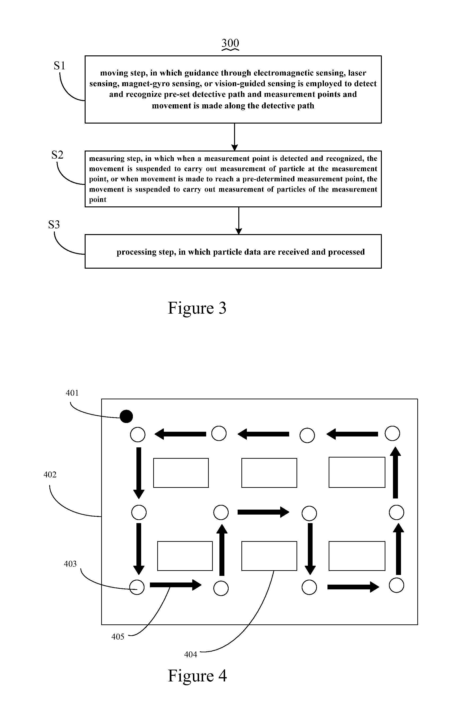 Automatic particle measurement cart and automatic particle measurement system for clean room and measurement method thereof