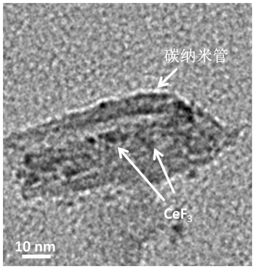 Lithium ion battery, and anode material and preparation method thereof