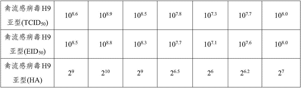 Preparation method of avian influenza virus H9 subtype inactivated vaccine