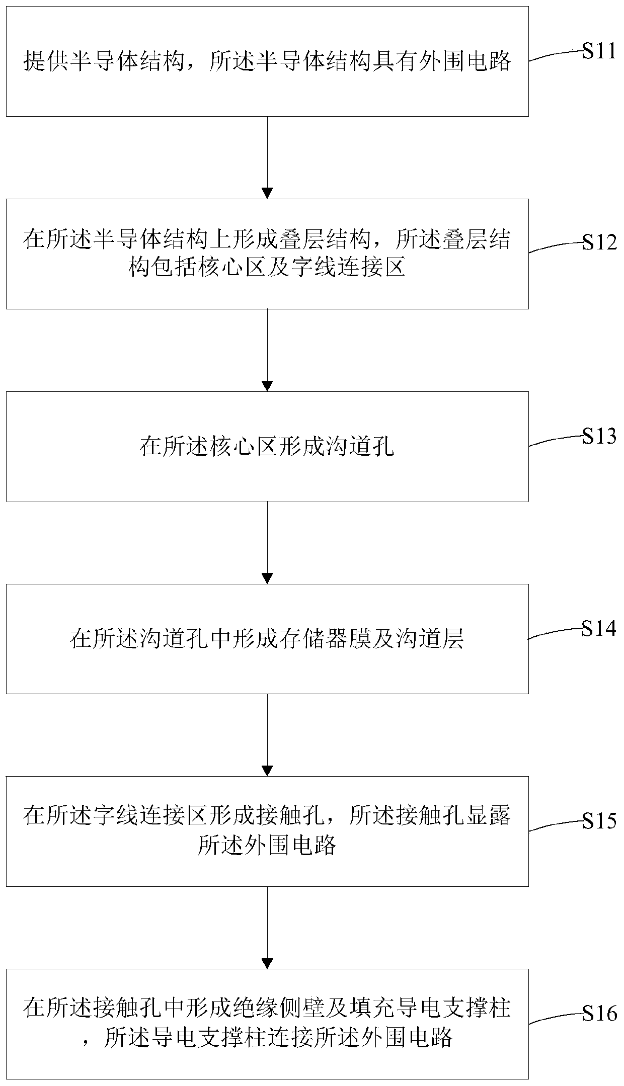 Three-dimensional storage device and fabrication method thereof