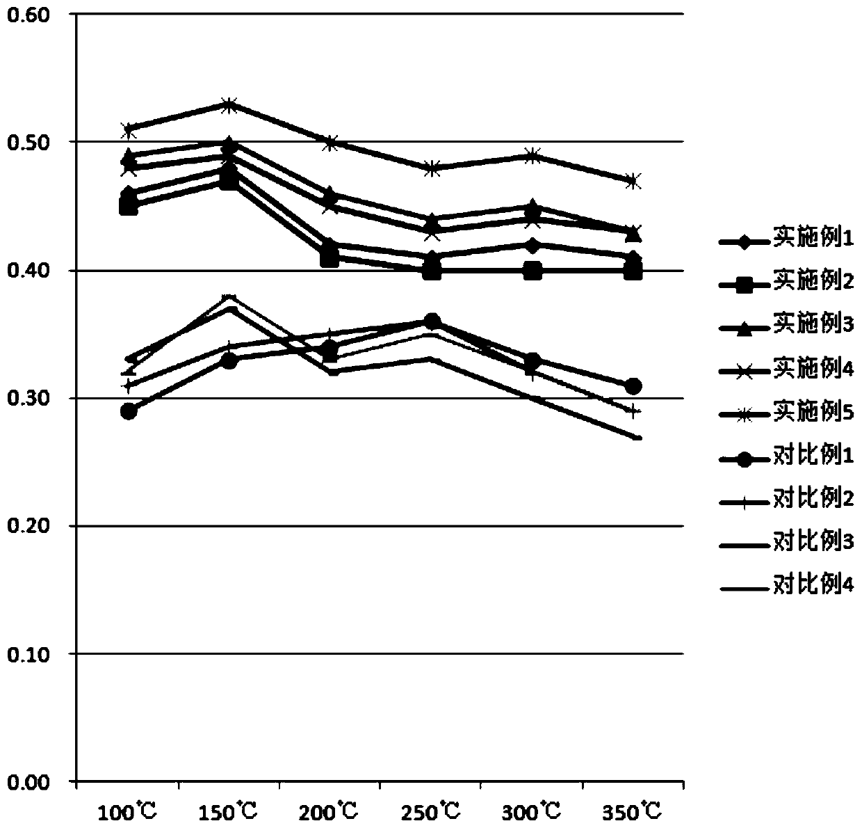 A kind of aluminum oxide hollow ball modified friction material and its preparation method